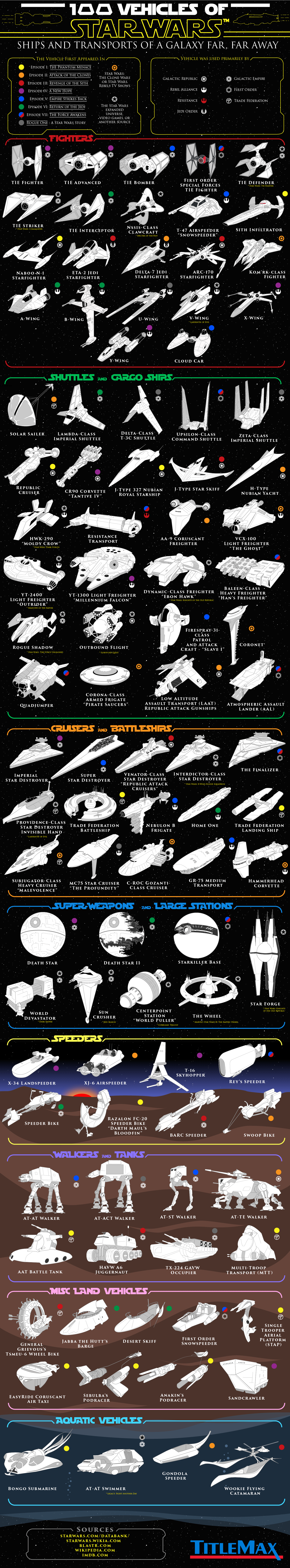 100 Super Fast Stealth Spaceships From Star Wars Titlemax