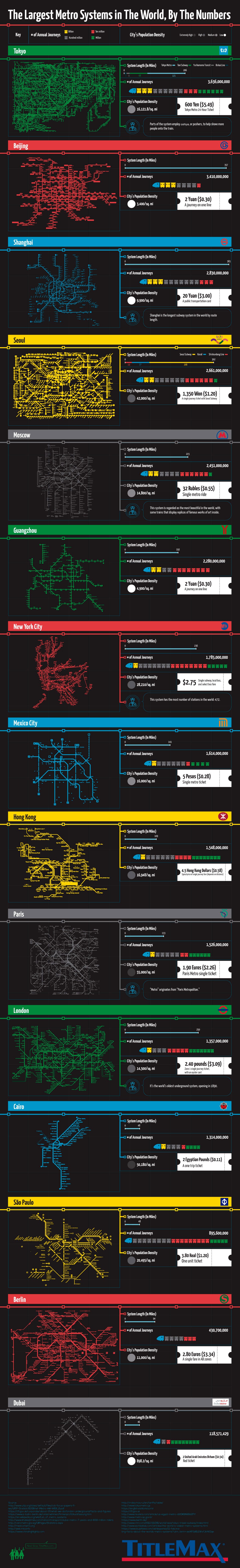 Крупнейшие системы метро в мире в цифрах - TitleMax.com - Инфографика 