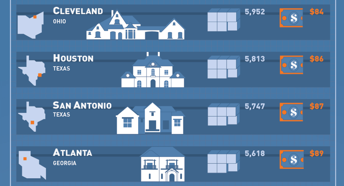 ¿Cuánto dinero necesitas para comprar una casa de 500k?