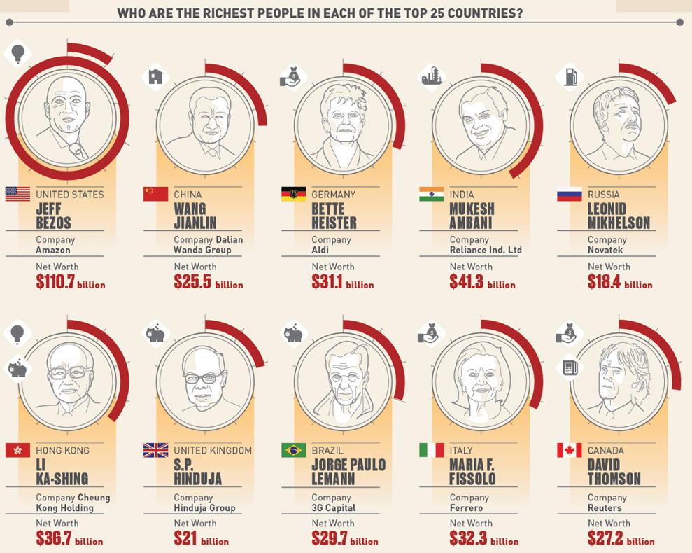 Forbes World Richest Billionaires List 2021: India Ranks Third Among ...