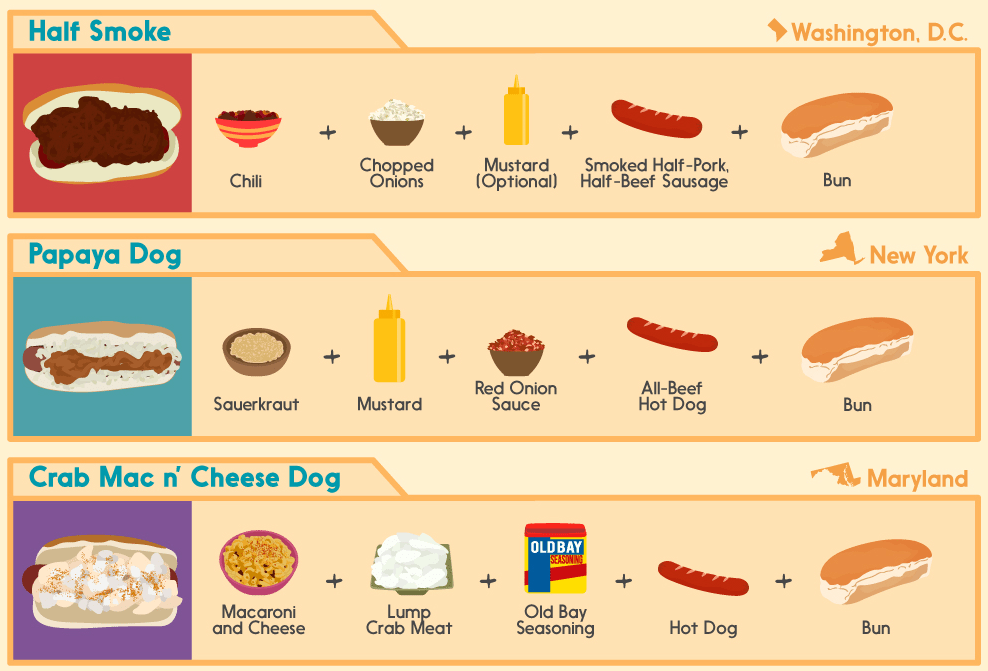 31 Regional Hot Dog Recipes of the US
