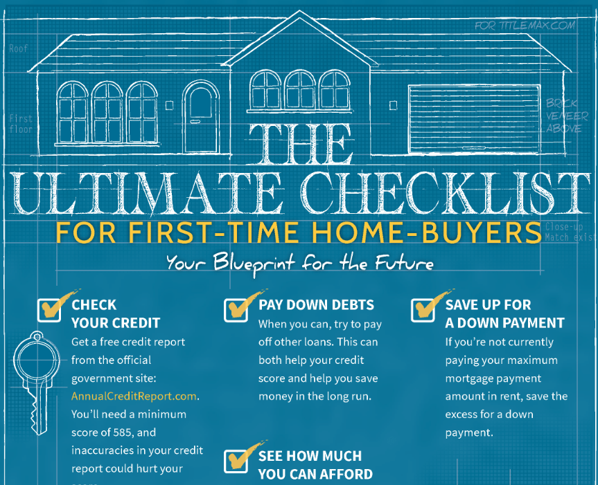 what should a first time home buyer know