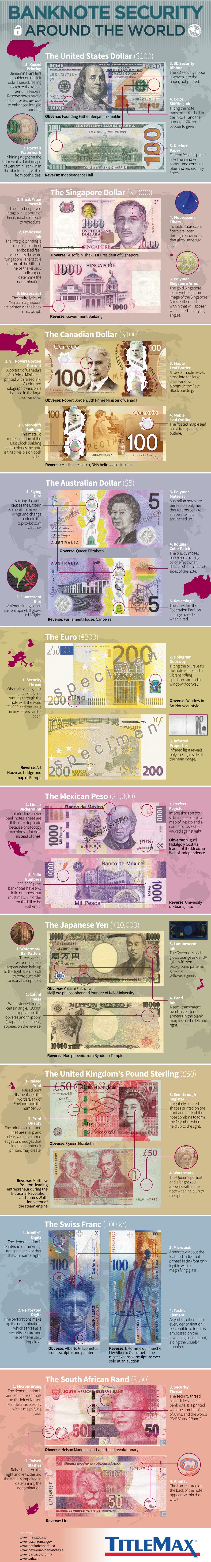 Banknote Security Around the World
