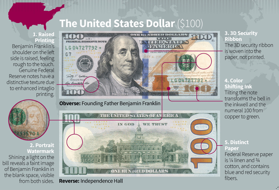 Banknote security from counterfeiters around the world
