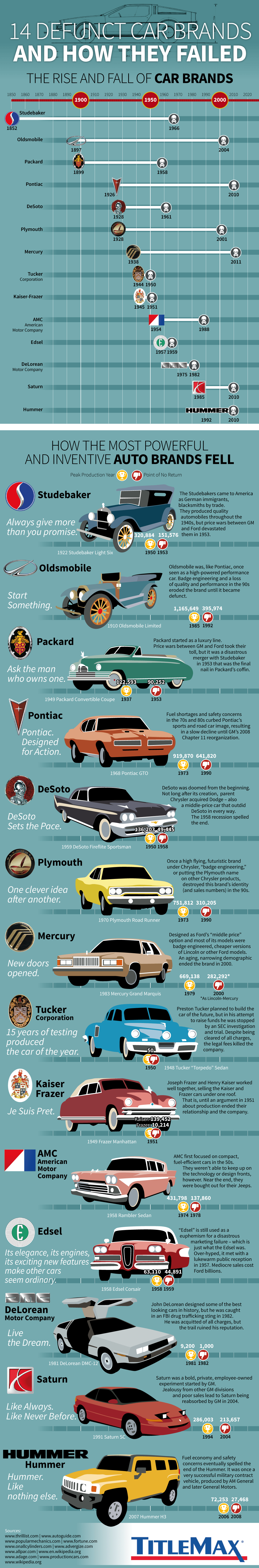 14 Defunct Car Brands and How They Failed - TitleMax.com - Infographic