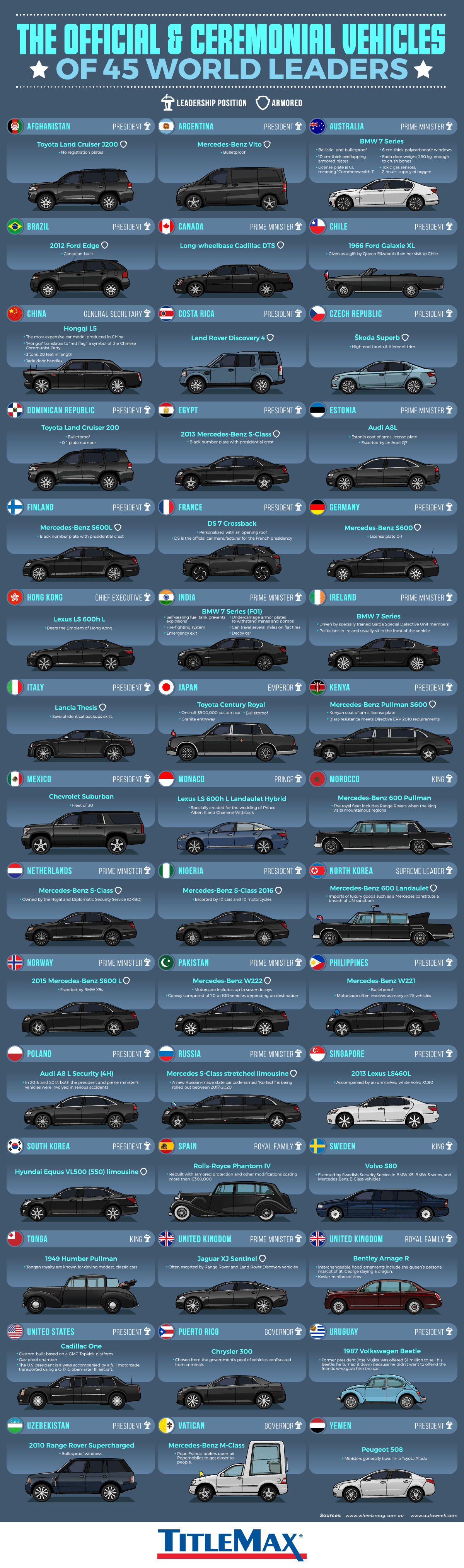  Церемониальные машины государственных служащих по всему миру - TitleMax.com - Инфографика 