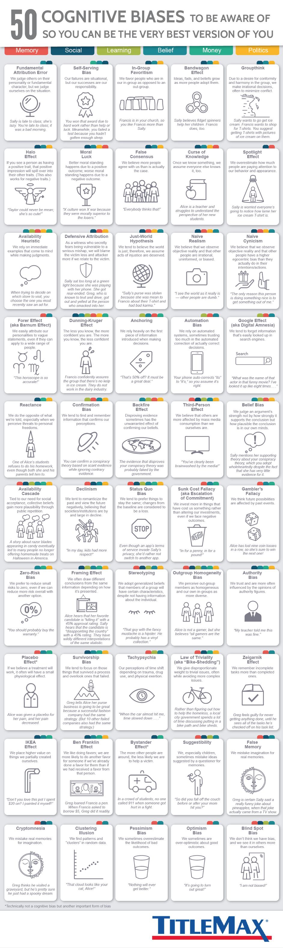 50 Cognitive Biases Infographic