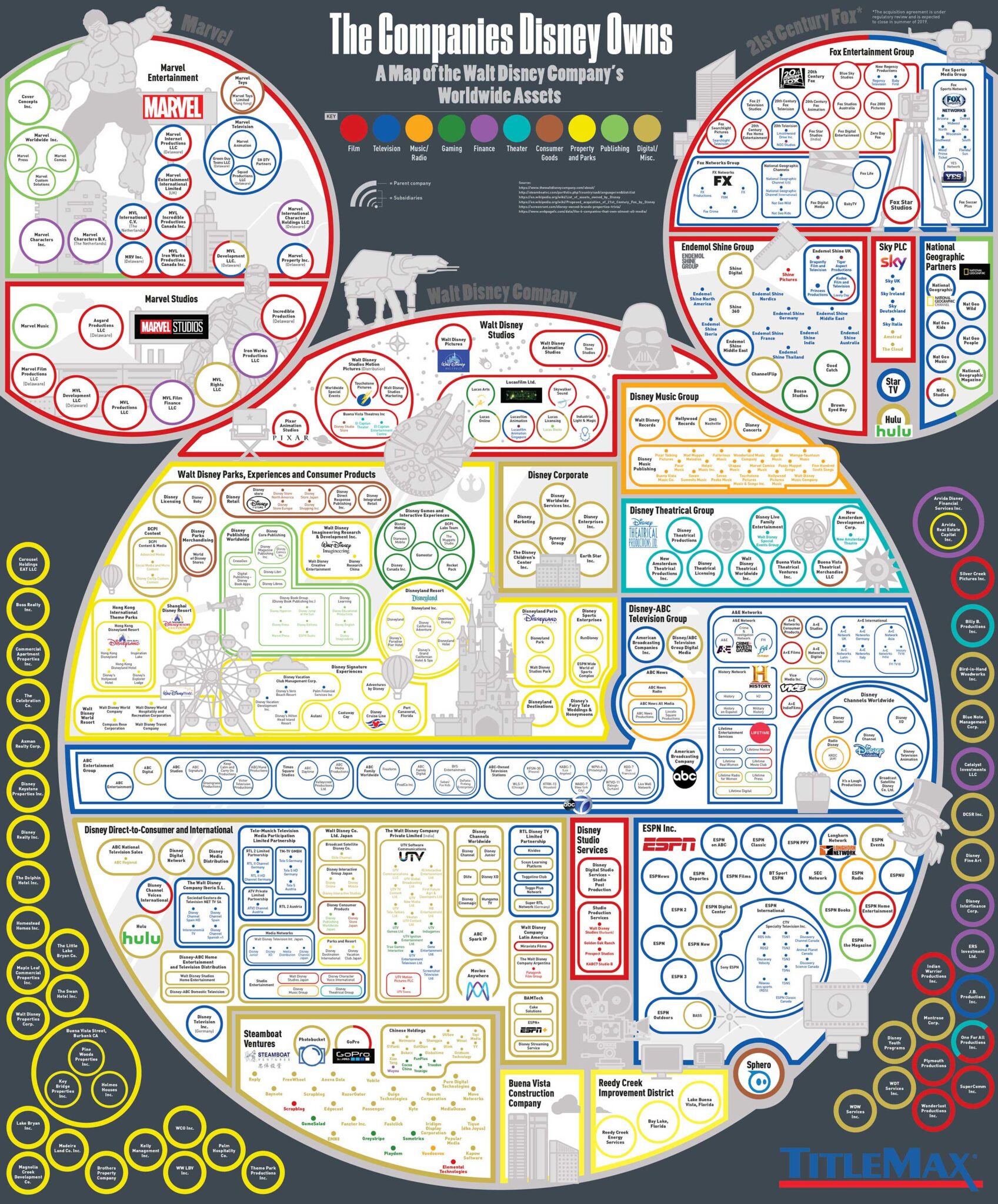 Every Company Disney Owns: A Map of Disney's Worldwide Assets | TitleMax