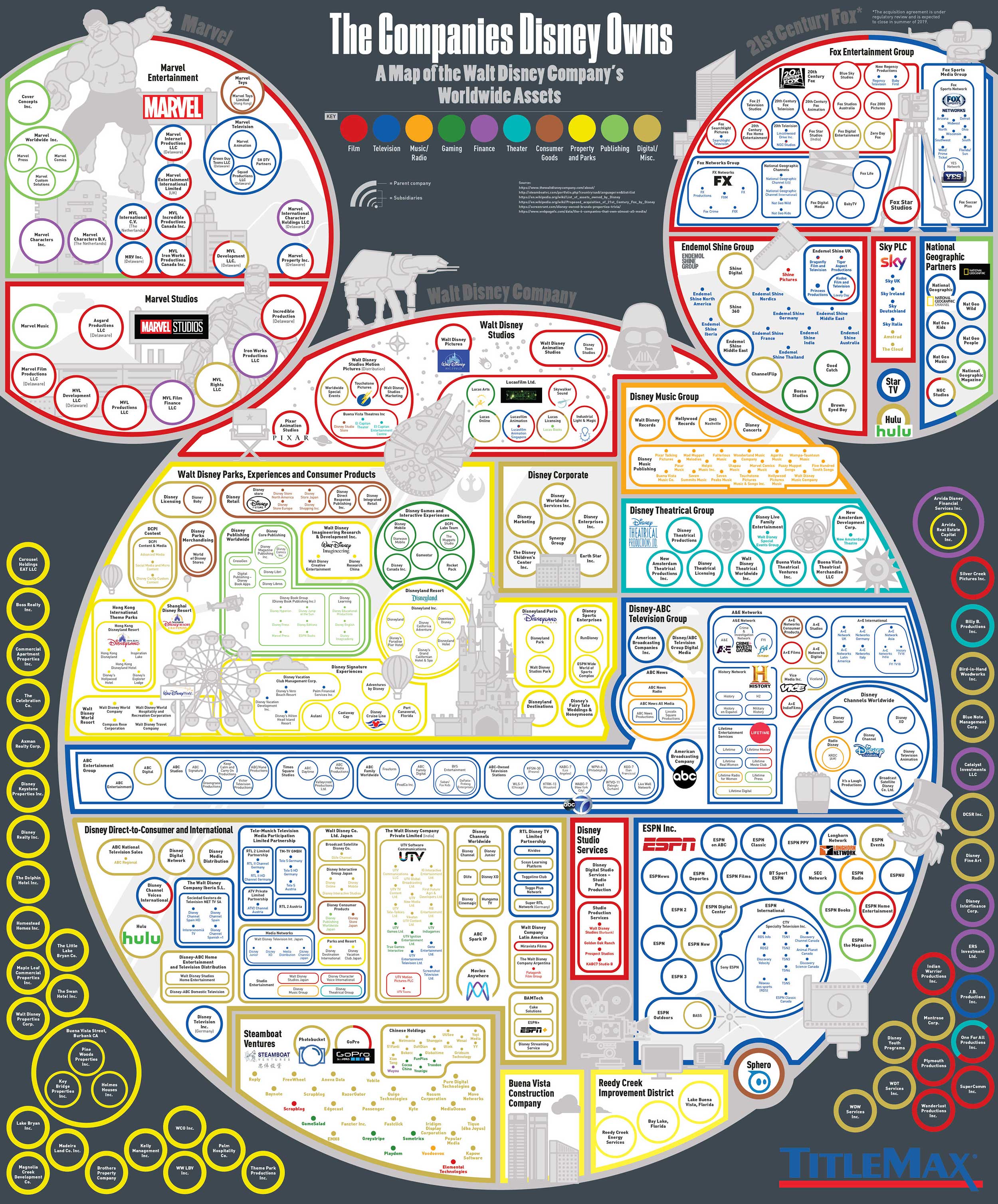 What are 5 companies Disney owns?